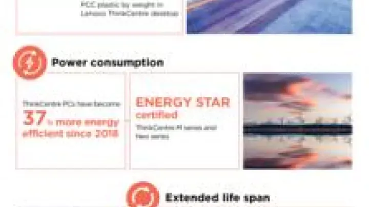 Why ThinkCentre Infographics_ESG Vision and Contribution_pdfpreview